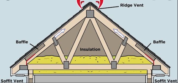 屋顶排风系统如何工作